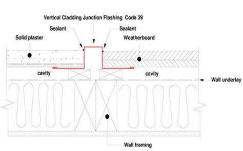 vertical cladding junctions